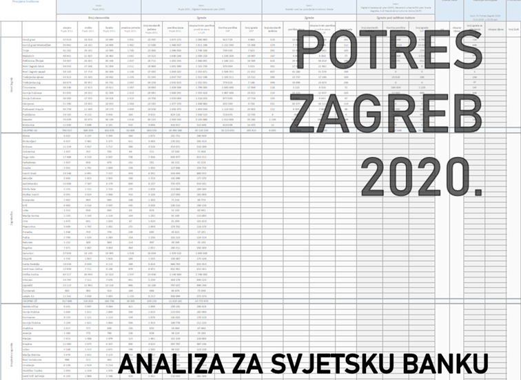 Potres Zagreb - Analiza zgrada za Svjetsku banku